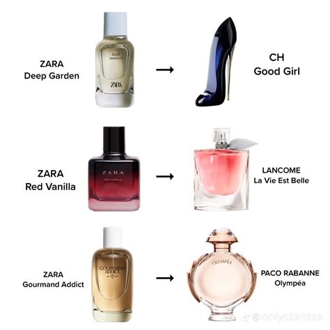 zara red vanilla perfume dupe for|zara fragrances dupes.